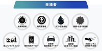 H2 Power Osakaには、水素需要家や水素関連製品・技術の活用/導入を検討している人が来場