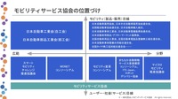 モビリティサービス協会設立:モビリティサービス協会の位置づけ