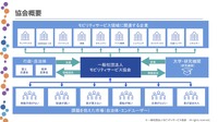 モビリティサービス協会設立：協会概要