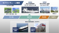 水素サプライチェーン構想