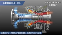 水素発電ガスタービン