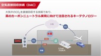 「空気直接回収(DAC)」技術