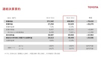 2024年3月期実績：連結決算要約
