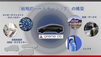 自動車産業を超えた戦略的パートナーシップ