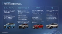 2024年度地域別見通し