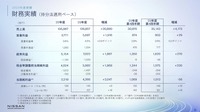 2023年度実績