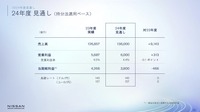 2024年度見通し