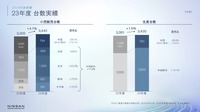 2023年度台数実績
