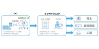 トラック滞留時間可視化サービス