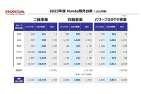 2023年度販売台数