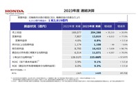 2023年度連結決算
