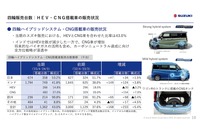 HEVの販売状況