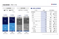 二輪台数実績