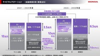 キャピタルアロケーション（金融事業を除く事業会社）