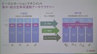 ビークルモーションマネジメントのコンセプト