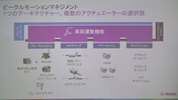 ハードとソフトの分離提供