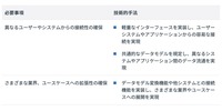 自由なデータ流通を実現するための必要事項と技術的手法