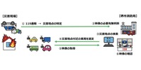 三井住友海上と連携しドライブレコーダー画像を消防と共有