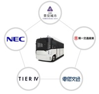 豊見城市における交通課題の解決に向けた自動運転バスに関する包括連携協定