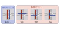 交差点リスク推定モデル