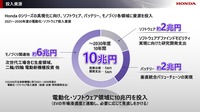 ホンダ 2024ビジネスアップデート