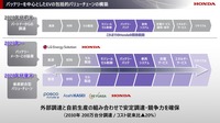 ホンダ 2024ビジネスアップデート