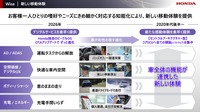 ホンダ 2024ビジネスアップデート