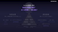 ホンダ 2024ビジネスアップデート