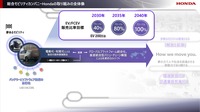 ホンダ 2024ビジネスアップデート