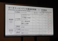 「マルチパスウェイワークショップ」(マツダ)