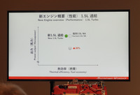 「マルチパスウェイワークショップ」(トヨタ)