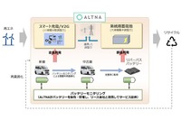 ALTNAが提供するサービス概念図