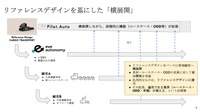 進むヤマハやいすゞとの協業、自動運転開発はどのように発展するか…ティアフォー 執行役員 星名大輔
