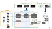 進むヤマハやいすゞとの協業、自動運転開発はどのように発展するか…ティアフォー 執行役員 星名大輔