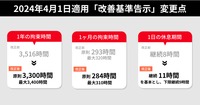 2024年4月適用「改善基準告示」変更点