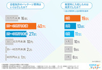 合宿免許のアンケート結果