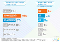 合宿免許のアンケート結果