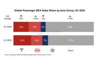 自動車メーカー別乗用BEVグローバル市場販売シェア・2024年第1四半期