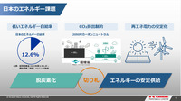 「川崎重工の水素サプライチェーン構築とCO₂分離回収技術」