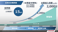 「川崎重工の水素サプライチェーン構築とCO₂分離回収技術」