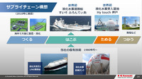 「川崎重工の水素サプライチェーン構築とCO₂分離回収技術」