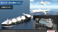 「川崎重工の水素サプライチェーン構築とCO₂分離回収技術」