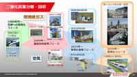「川崎重工の水素サプライチェーン構築とCO₂分離回収技術」