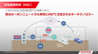 「川崎重工の水素サプライチェーン構築とCO₂分離回収技術」