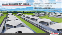 「川崎重工の水素サプライチェーン構築とCO₂分離回収技術」