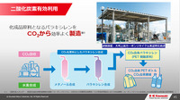 「川崎重工の水素サプライチェーン構築とCO₂分離回収技術」