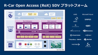RoXプラットフォーム