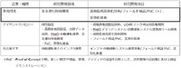 自動運転技術のスマートシティへの応用