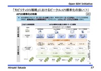 自動車の未来を支える API 策定プロジェクト「Open SDV Initiative」設立オンライン記者会見資料