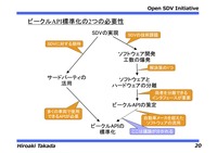 自動車の未来を支える API 策定プロジェクト「Open SDV Initiative」設立オンライン記者会見資料